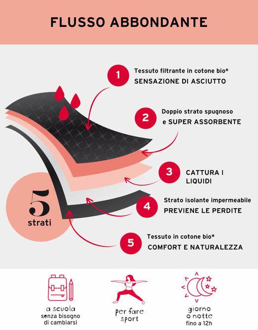 Lovable Slip da Ciclo per Adolescenti MY FIRST PERIOD PANTIES, flusso Abbondante, Nero Economico