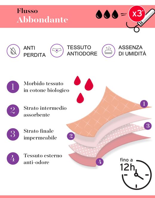 Lovable Culotte da ciclo lavabile flusso abbondante in cotone biologico certificato, nero Online