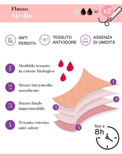 Lovable Slip da ciclo lavabile flusso medio in cotone biologico certificato, nero Vendita Economica